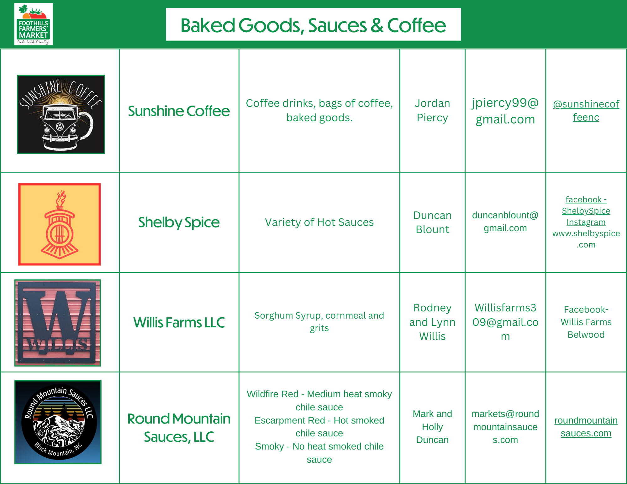 Vendor List Website (26)