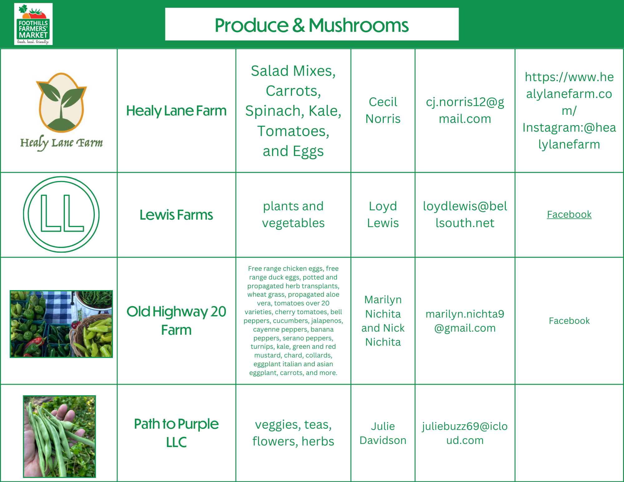 Vendor List Website (29)
